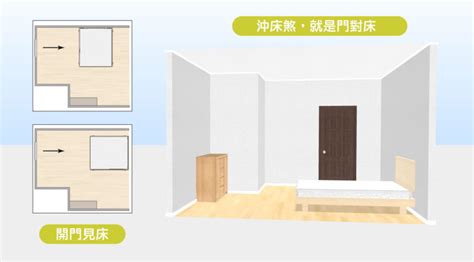 床可以對廁所嗎|15個全新臥室床位、家具擺設風水禁忌與破解，附科學解釋與圖文。